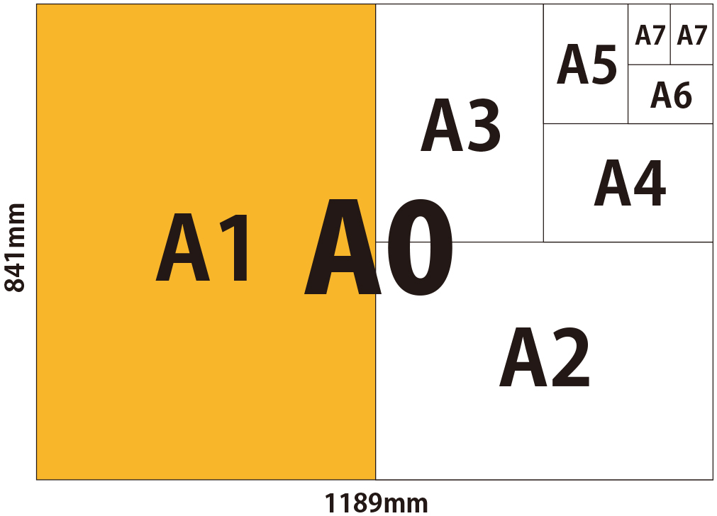 Таблица размеров внутри формата «А» поможет разобраться, какое соотношение тебе нужно