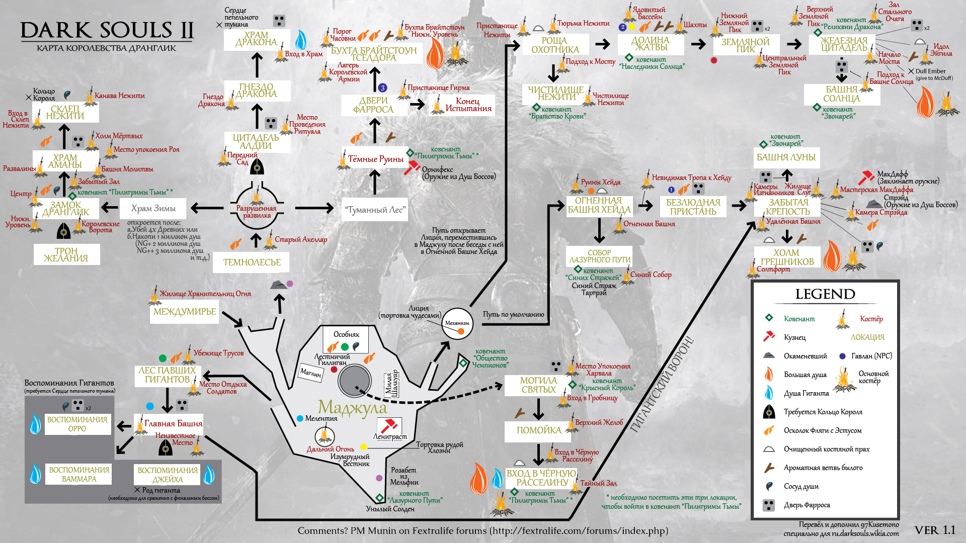Карта Dark Souls II, на которой видно, что в каждую локацию можно попасть не только из хаба, но и из другой части мира