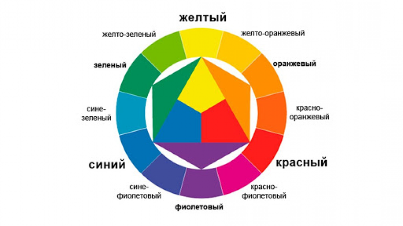 Цветовой круг 